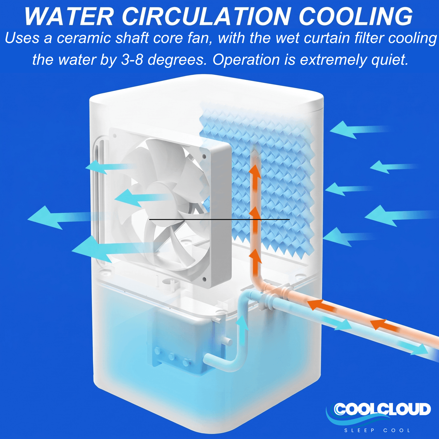 The Cool Cloud